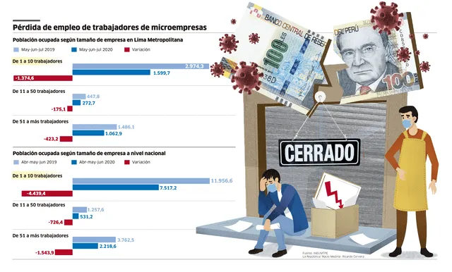 infografia desempleo