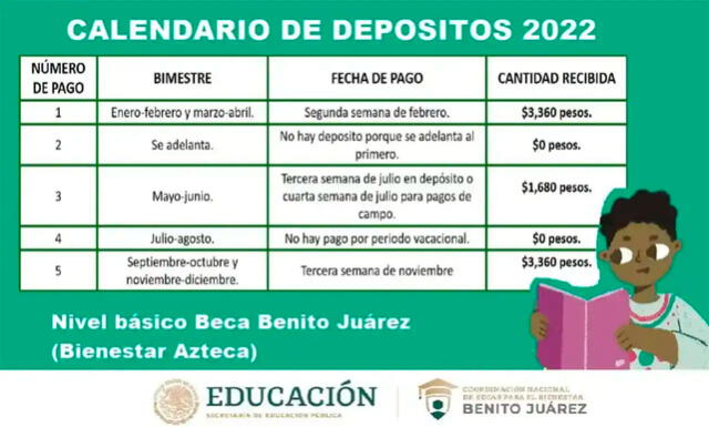 Calendario de depósitos 2022 de la Beca Benito Juárez
