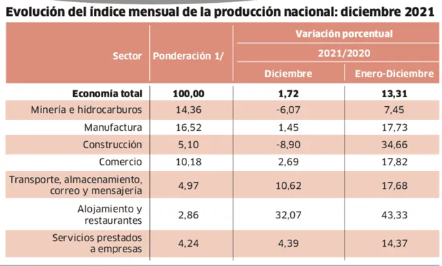 Infografía - La República