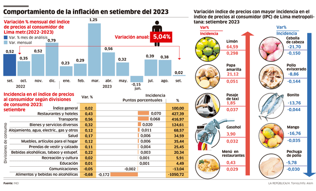 larepublica.pe