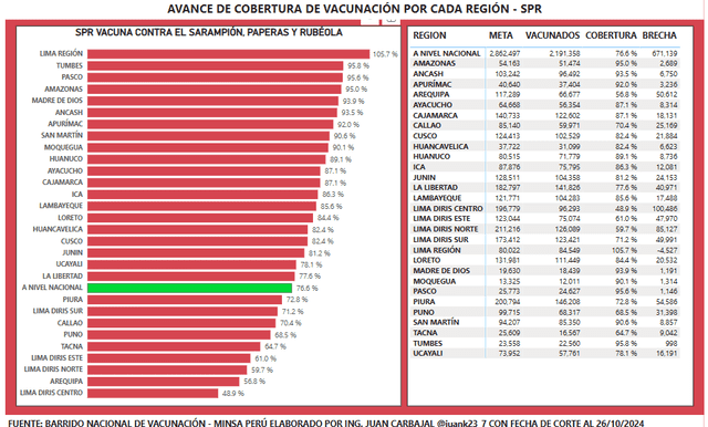  Faltó inocular a más de 725.000 menores en el país. Fuente: Juan Carbajal   