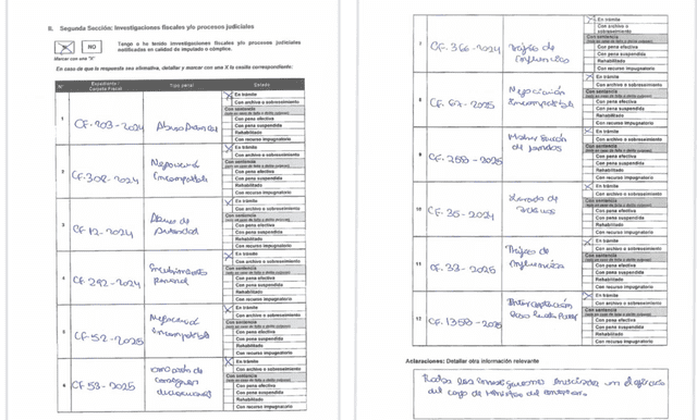  Juan Santiváñez declaró que cuenta con 12 investigaciones en su contra.   