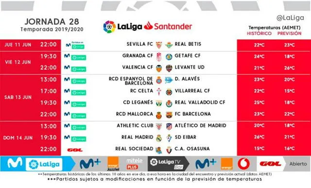 La Liga: Horarios confirmados de la fecha 28 y 29 en la vuelta del fútbol español