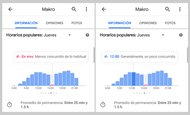 Cómo saber a qué hora hay más gente en un establecimiento con Google Maps.