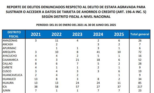larepublica.pe larepublica.pe