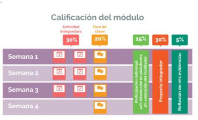 Sistema evaluación de la prepa en línea. Sistema evaluación de la prepa en línea.