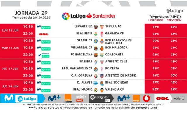 La Liga: Horarios confirmados de la fecha 29 en la vuelta del fútbol español