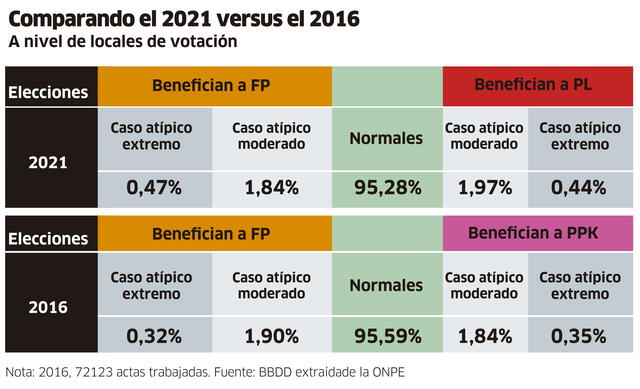 Infografía - La República Infografía - La República