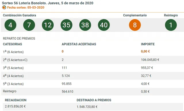 Sorteo Bonoloto - Jueves 5 de marzo de 2020