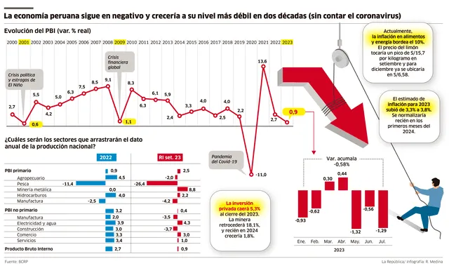 larepublica.pe