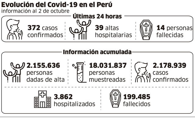 Infografía-La República.