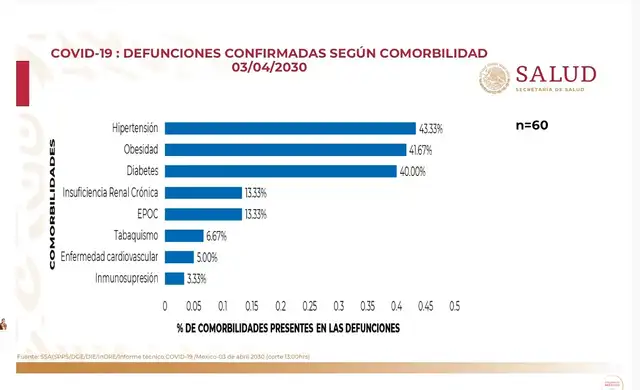 Coronavirus México