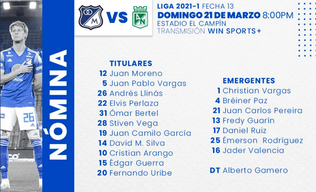 Alineación de Millonarios para enfrentar a Atlético Nacional.