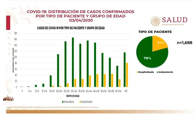 Coronavirus México