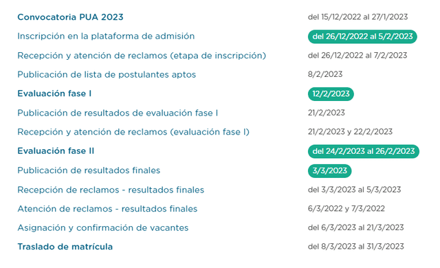  Cronograma COAR. Foto: COAR    