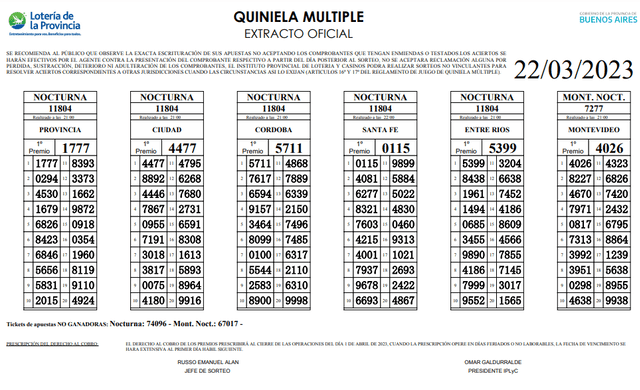 Revisa el extracto oficial de la Quiniela La Nocturna de hoy, 22 de febrero. Foto: Lotería de la Provincia