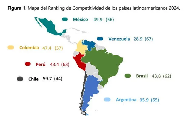 Mapa de ranking de competitividad económica de los países latinoamericanos 2024. Foto: Centrum PUCP. 