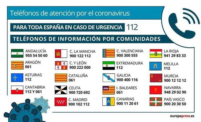 Teléfonos de atención por el coronavirus en España.