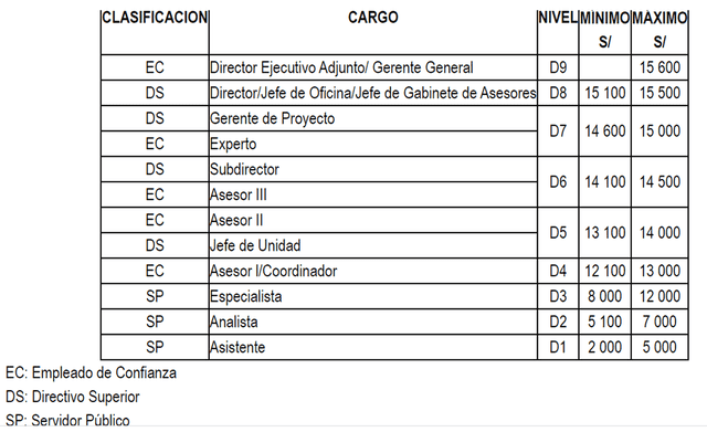 Escala remunerativa