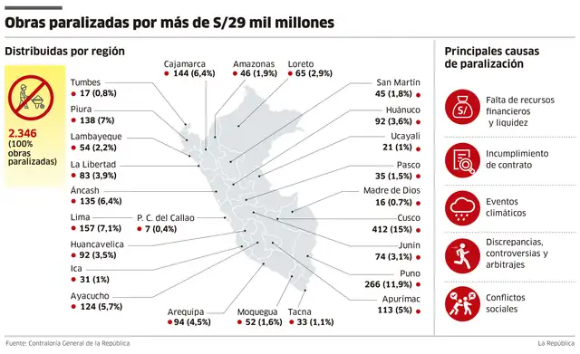 Infografía-La República Infografía-La República