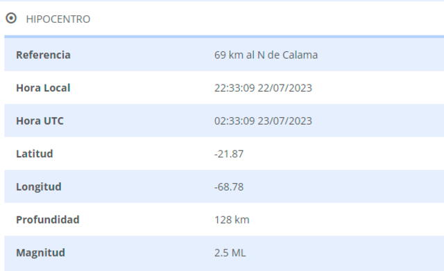 Último temblor registrado en Chile. Foto: CSN   