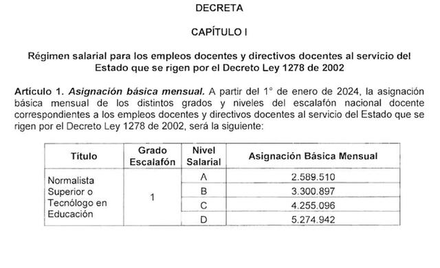  Decreto 0248 que certifica el aumento de sueldos a los docentes. Foto: Departamento Administrativo de la Función Pública    