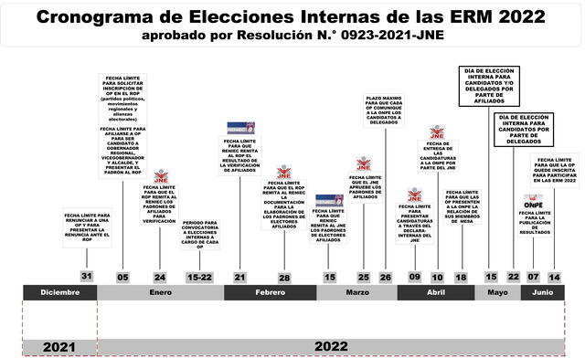 Cronograma de elecciones 2022. Foto: JNE