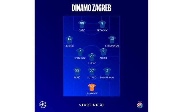 Alineación de Dinamo Zagreb. Foto: Dínamo Zagreb