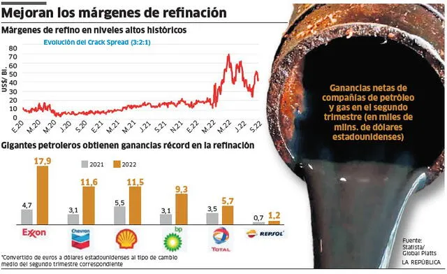 Infografía Infografía