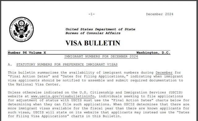  El Boletín de Visas es una publicación mensual del Departamento de Estado que determina la disponibilidad de visas de inmigrante para los solicitantes de tarjetas verdes. Foto: Departamento de Estado USA   