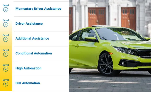  The NHTSA divided the cars in six levels according to their automatic system and where they can be used. Photo: GLR Composition / NHTSA / Clavey's Corner    