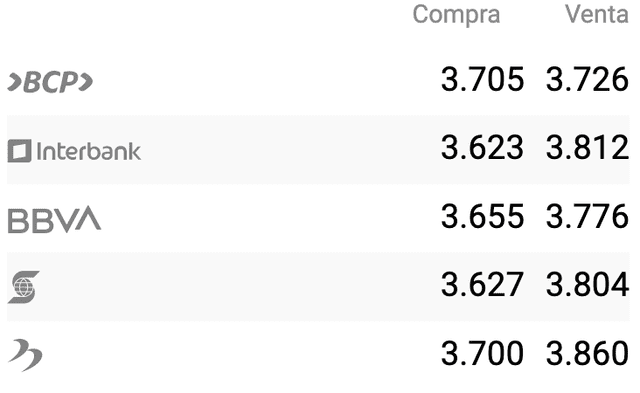 ¿Cómo fue la cotización del tipo de cambio interbancario?