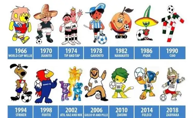Mascotas de los Mundiales. Mascotas de los Mundiales.