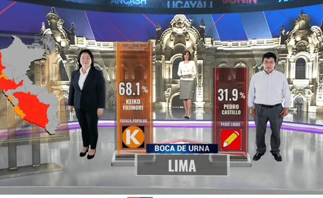 Keiko Fujimori obtuvo el 68.1% de los votos y Pedro Castillo el 31.9%, según boca de urna de Ipsos Perú/ América TV. Foto: Captura América