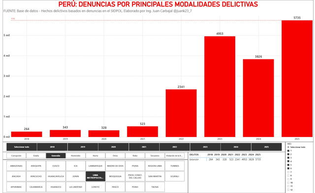 larepublica.pe larepublica.pe