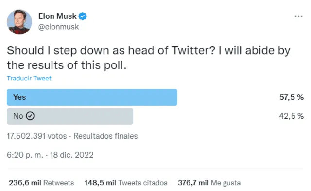 ¿Se va? Elon Musk encuesta a la comunidad de Twitter para definir si se queda o no como el CEO