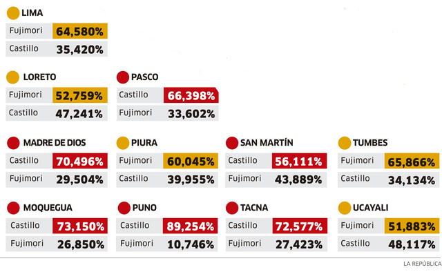 Infografía - La República Infografía - La República