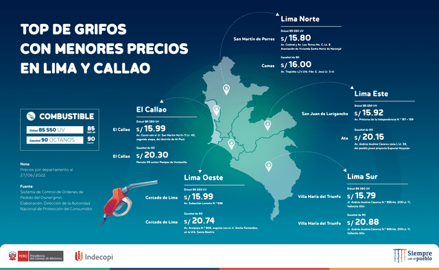 Combustibles con menores precios en Lima y Callao. Foto: Minem