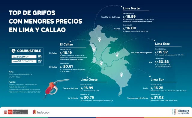 Combustibles con menores precios en Lima y Callao. Foto: Minem