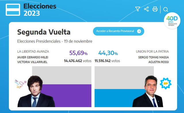  Resultados oficiales al 96%, según la CNE. Foto: CNE    