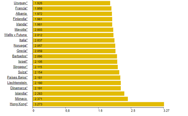 Uruguay es el país con la gasolina más cara en América Latina. Foto: Global Petrol Prices.   