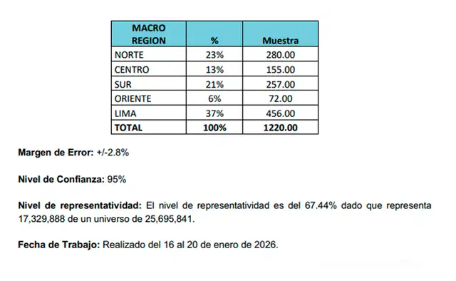 Ficha técnica de enero de 2026. Foto: CIT  