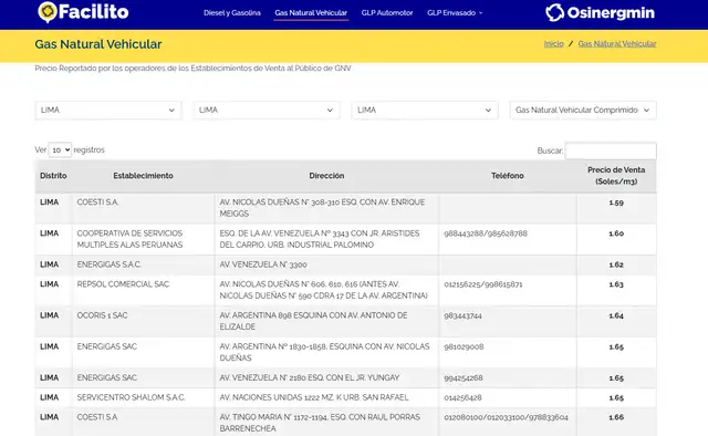 Facilito muestra dónde los conductores pueden encontrar el combustible más barato.