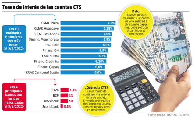 Infografía - La República