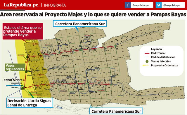 Area reservada al Proyecto Majes y lo que se quiere vender a Pampas Bayas