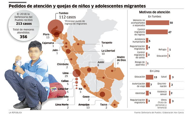 Pedidos de atención y queja de niños y adolescentes migrantes.