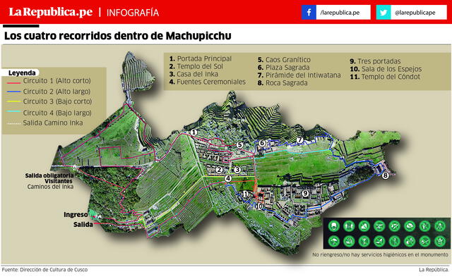 Infografía Recorrdis dentro de Machupicchu