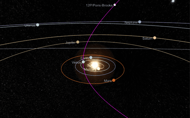  La órbita del cometa 12P/Pons-Brooks es trasversal al plano de los planetas del sistema solar. Foto: SkyLive   