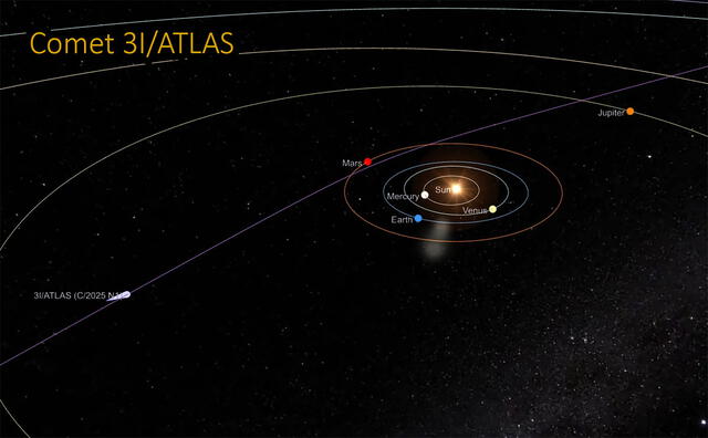  El objeto 3I/ATLAS se encuentra en nuestro sistema solar. Foto: NASA   