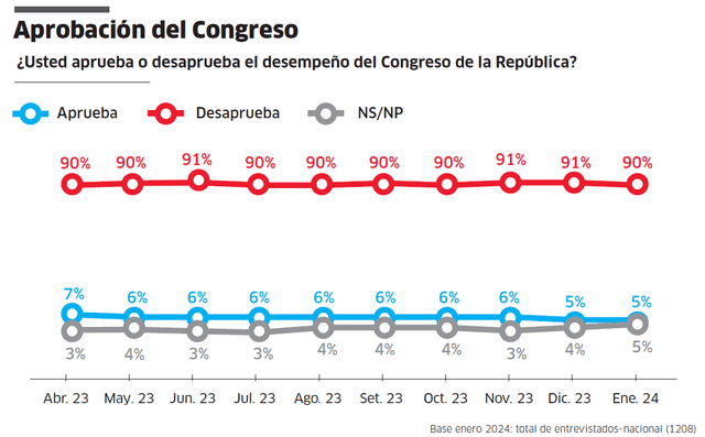  Infografía - La República    